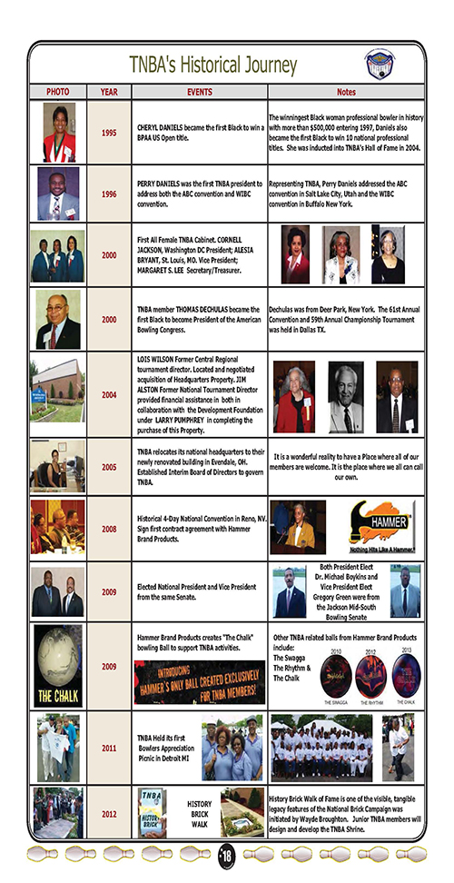 History – TNBA